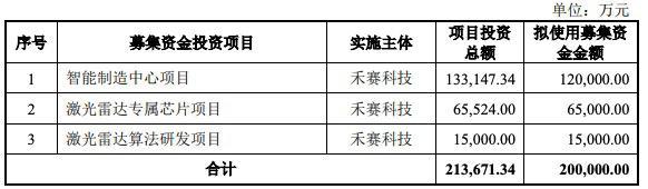 禾赛科技回应被机构做空，去年首次实现全年盈利