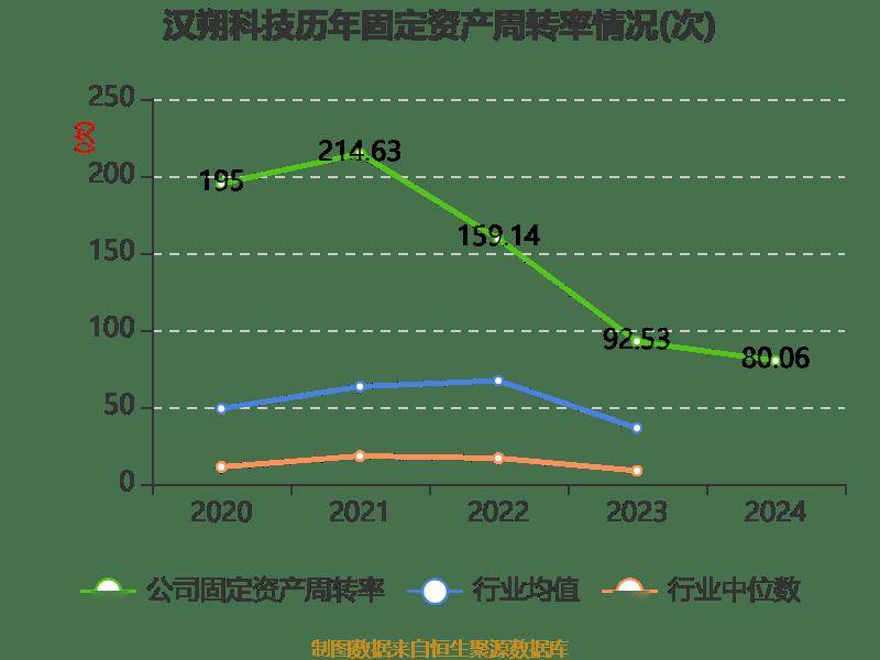 次新股汉朔科技股价跌超10%，预计一季度净利至多降34.88%