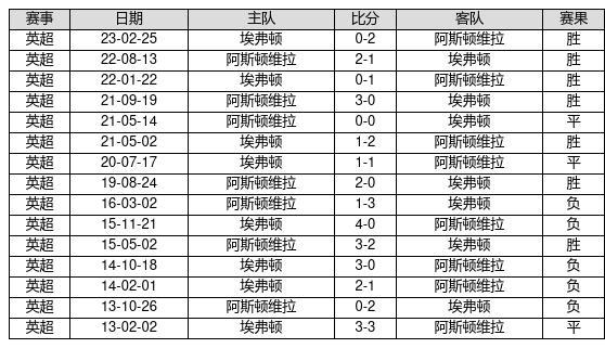 2025新奥历史开奖记录,香港6合总彩-安装版v098.056