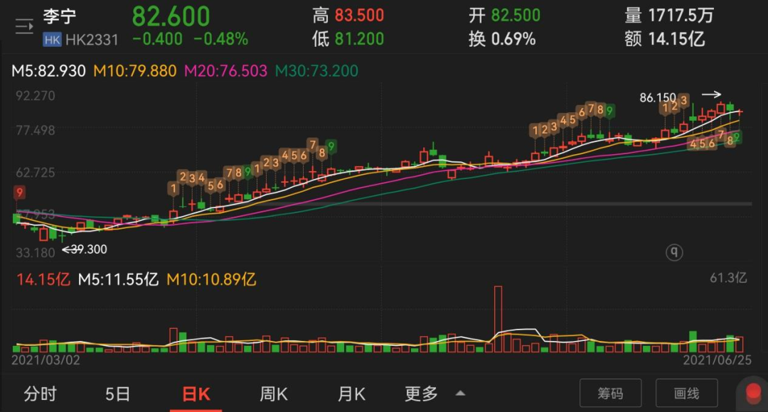 中国平安去年净赚1266亿元增逾47%，营业收入同比增长12.6%