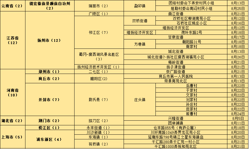 2025澳门精准正版免费,白小姐三肖三码必开一码开奖-iPhone版v67.71.12