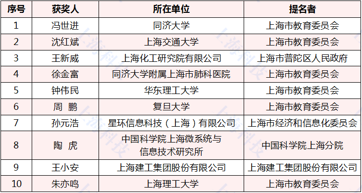 广发证券之星——刘鑫融的从零开始学炒股，广发证券之星，刘鑫融的炒股之路