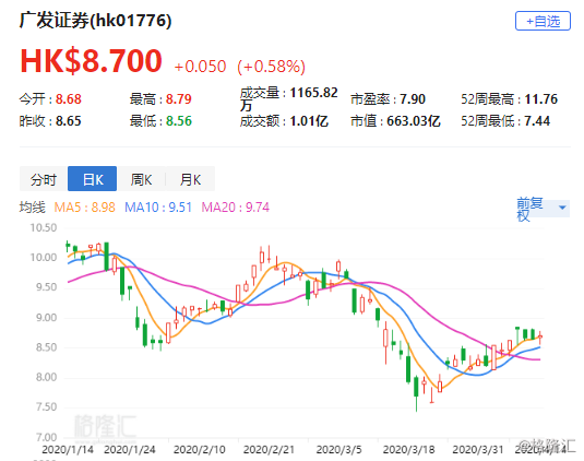 广发证券专家梁文斌带你从零开始学炒股，梁文斌，从零开始学炒股的广发证券专家指南