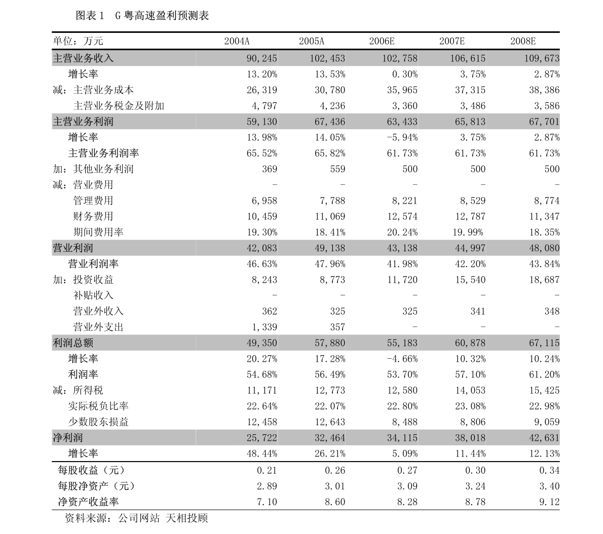 广发证券专家曹文慧带你从零开始学炒股，广发证券专家曹文慧，从零开始学炒股的指南