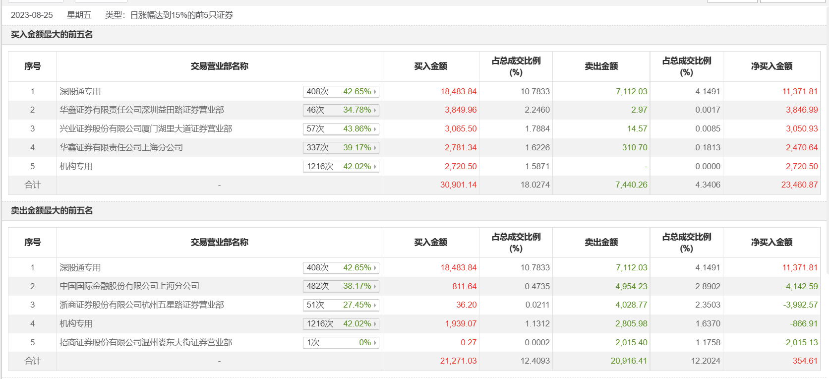 年香港6合资料大全查，二四六澳门码资料_值得支持_网页版v581.574