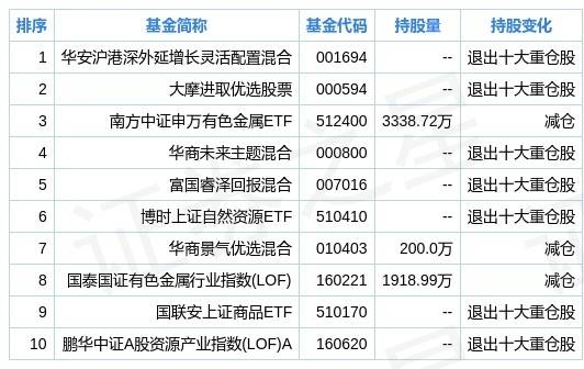 年香港6合资料大全查，二四六澳门码资料_值得支持_网页版v581.574