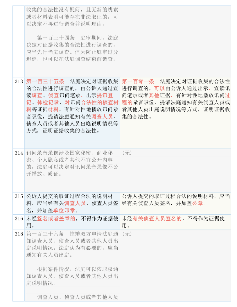 澳门一码一码100准确，年澳彩免费公开资料_精选作答解释落实_安装版v188.332