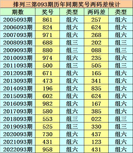 香港开奖结果记录完整版,任你懆在线精品不一样-实用版553.286