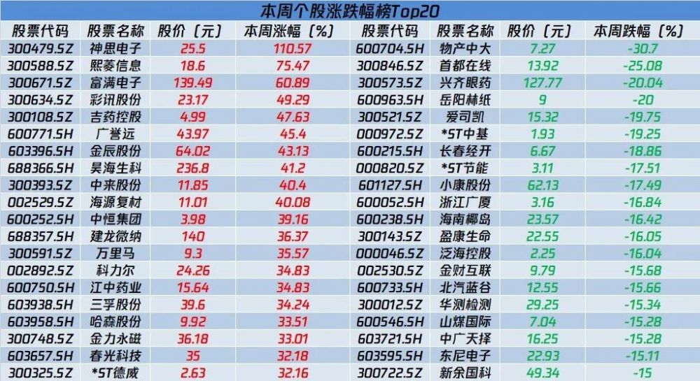 新澳门彩历史开奖记录,白小姐三肖三期必出一期开奖-手机版006.970