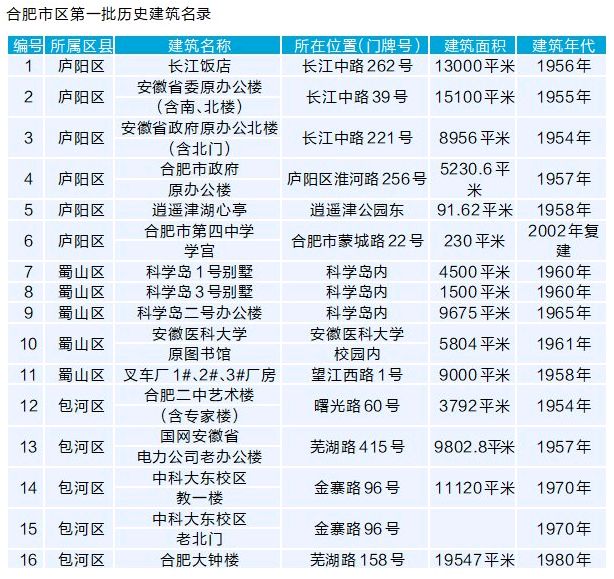 新澳门彩历史开奖记录,白小姐三肖三期必出一期开奖-手机版006.970