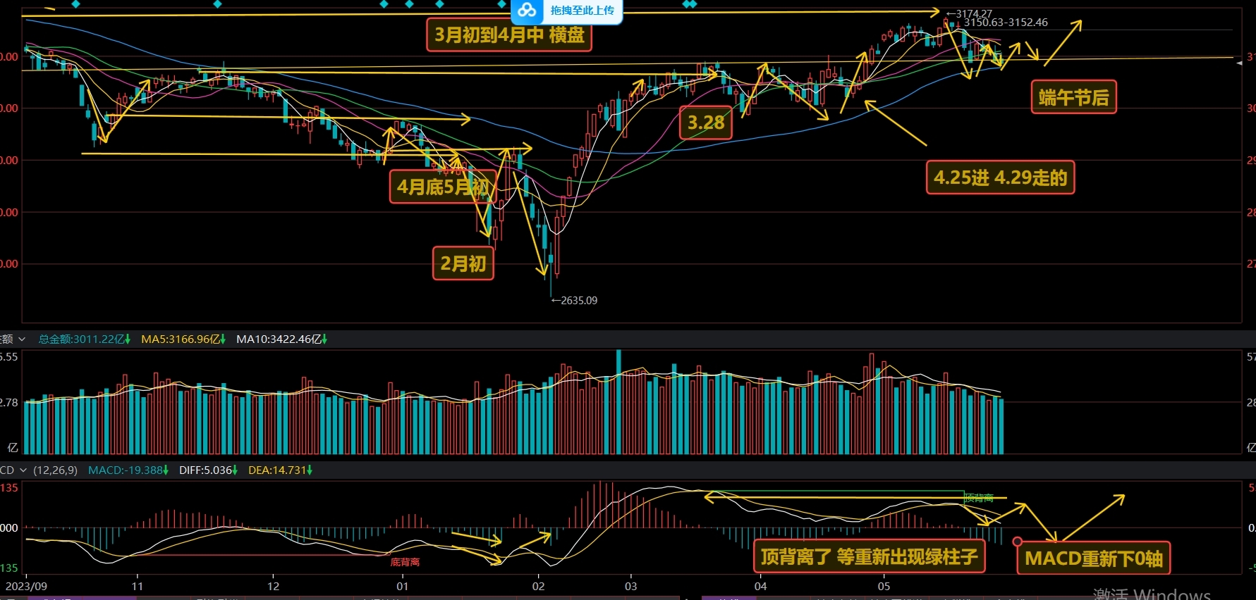 从零开始学炒股，广发证券的王仁惠之路，王仁惠的炒股之路，从零开始的广发证券投资之旅