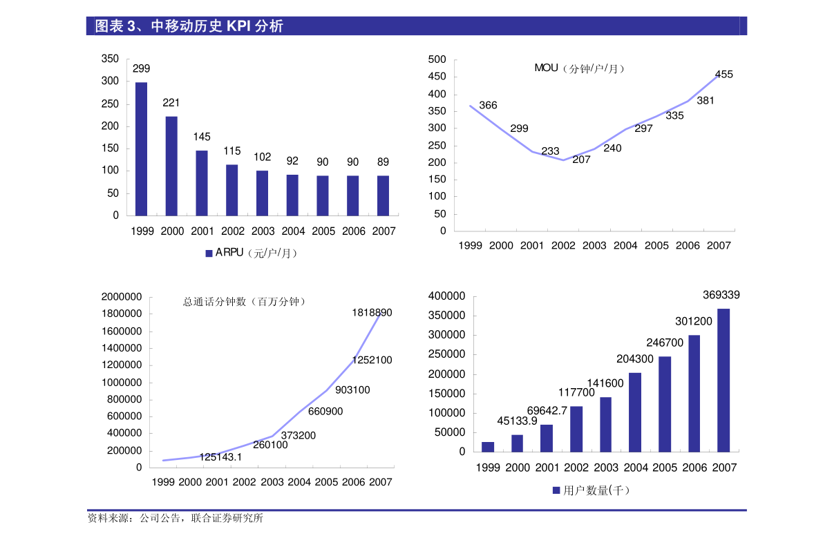 广发证券专家杨汇丰带你从零开始学炒股，杨汇丰教你从零开始学炒股，广发证券专家带你掌握投资技巧