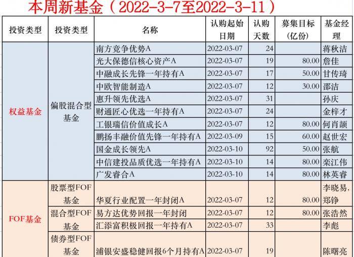 新澳门最新开奖记录查询表，白姐三肖三码必出一_最佳选择_V00.73.92