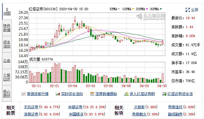 广发证券专家张利海带你从零开始学炒股，广发证券专家张利海，从零开始学炒股的指南