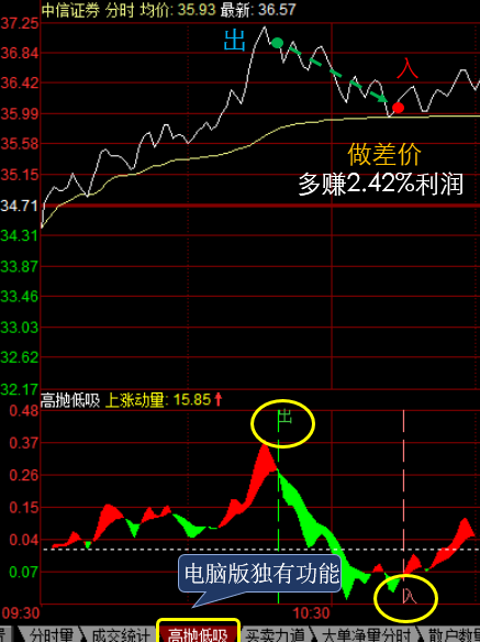 广发证券助力K线小白逆袭成实盘大神——鲁立深入探讨，广发证券助力K线小白逆袭之路——鲁立实盘策略深度解析