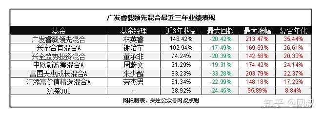 广发证券——王睿深入解析，K线小白如何逆袭成实盘大神，广发证券，王睿详解K线小白如何逆袭成实盘大神的秘诀