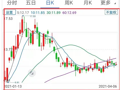 广发证券，袁秀菊深入解析，K线小白如何逆袭成实盘大神，袁秀菊解析，K线小白如何通过广发证券逆袭成实盘大神