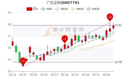 广发证券——苏鹏深入解析，K线小白如何逆袭成实盘大神，苏鹏解析，K线小白如何通过广发证券逆袭成实盘大神