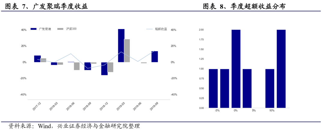 广发证券——贺奕北深入解析，K线小白如何逆袭成实盘大神，广发证券，贺奕北解析K线小白如何逆袭成实盘大神