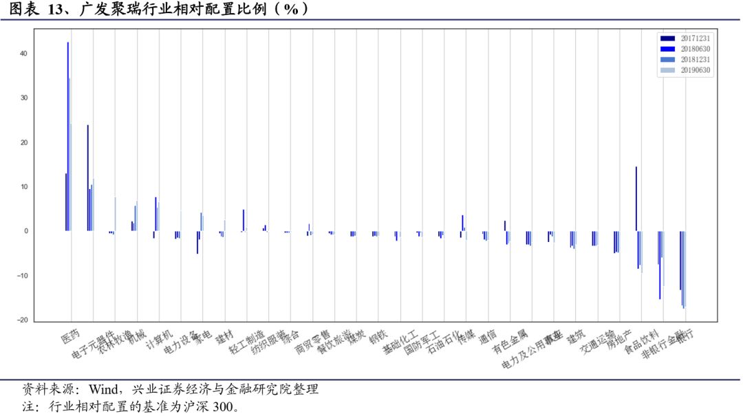 广发证券——贺奕北深入解析，K线小白如何逆袭成实盘大神，广发证券，贺奕北解析K线小白如何逆袭成实盘大神