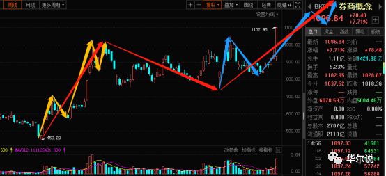 广发证券之路，陈静深入探讨——K线小白如何逆袭成实盘大神，广发证券之路，陈静的K线小白逆袭实盘大神之旅