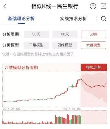 广发证券——黄秀丽深入解析，K线小白如何逆袭成实盘大神，广发证券，黄秀丽解析K线小白如何逆袭成实盘大神的秘诀