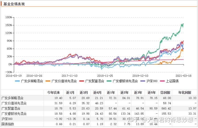 广发证券——叶颖宇深入解析，K线小白如何逆袭成实盘大神，叶颖宇解析，K线小白如何通过广发证券逆袭成实盘大神