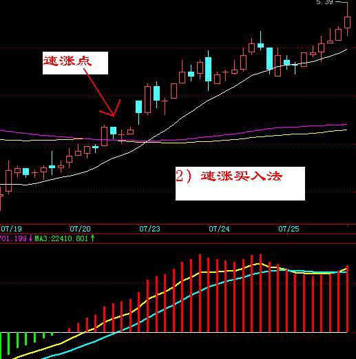 广发证券叶京林揭秘，K线小白如何逆袭成实盘大神，K线小白如何逆袭成实盘大神——广发证券叶京林揭秘