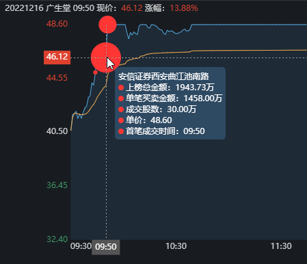 广发证券的张宁，K线小白如何逆袭成实盘大神，K线小白如何跟随广发证券的张宁逆袭成实盘大神？