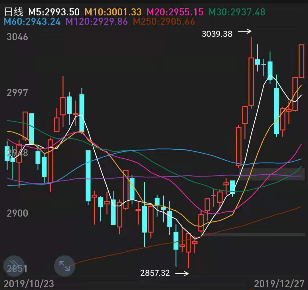 广发证券，王科深入解析——K线小白如何逆袭成实盘大神，广发证券王科，K线小白逆袭实盘大神的秘诀解析