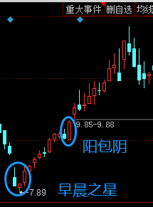 广发证券——杨家谦深入解析，K线小白如何逆袭成实盘大神，杨家谦解析，K线小白如何通过广发证券逆袭成实盘大神