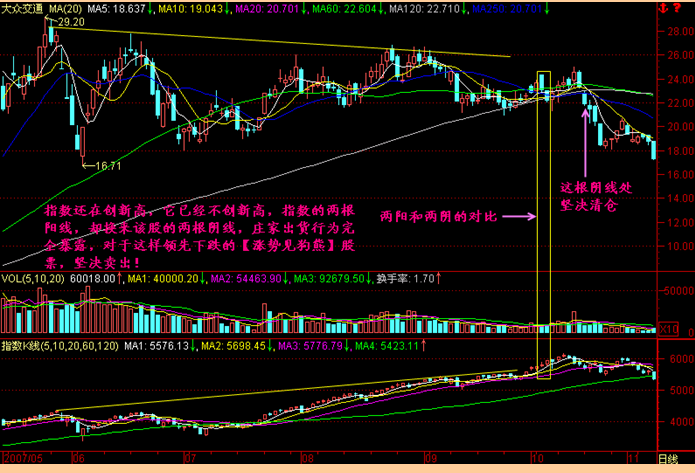 广发证券，K线小白如何逆袭成实盘大神——况慧深入探讨，广发证券，K线小白逆袭实盘大神的成长之路