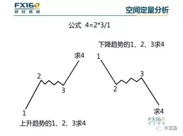 广发证券，许慧文深入解析——K线小白如何逆袭成实盘大神，许慧文解析，K线小白如何通过广发证券逆袭成实盘大神