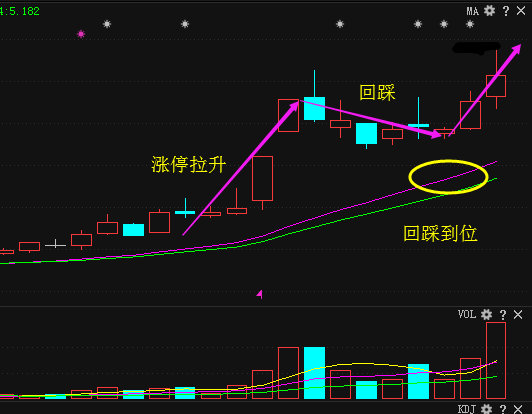 广发证券，K线小白如何逆袭成实盘大神，K线小白如何借助广发证券逆袭成实盘大神？