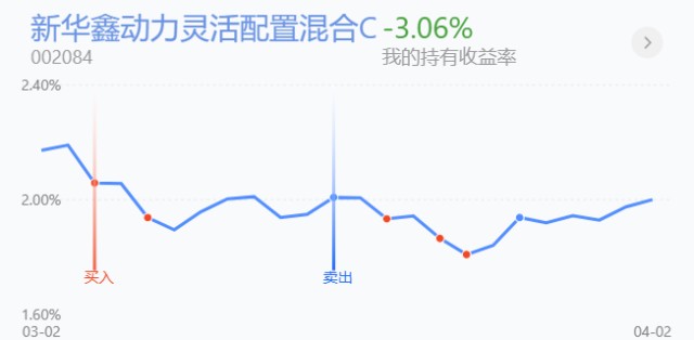 广发证券马钧深入解析，K线小白如何逆袭成实盘大神，K线小白如何通过广发证券马钧的解析逆袭成实盘大神？